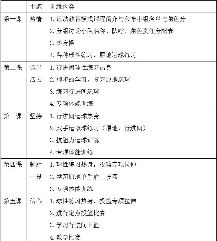 篮球队训练计划的制订流程